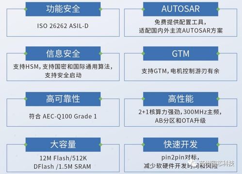 國(guó)芯科技推出新一代汽車(chē)電子MCU CCFC3007PT，內(nèi)部測(cè)試圓滿(mǎn)成功