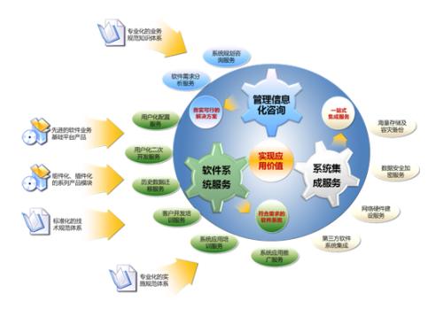 建筑施工企業信息化建設的必要性與重要性——以泛普軟件信息系統集成服務為例