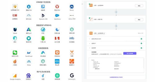 Zoho CRM如何快速集成企業微信、OA等系統 無需API開發的信息系統集成服務